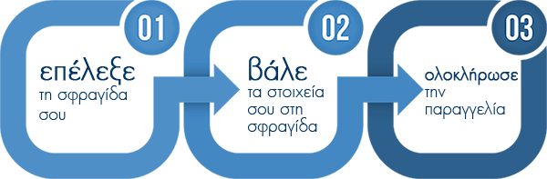 διαδικασία